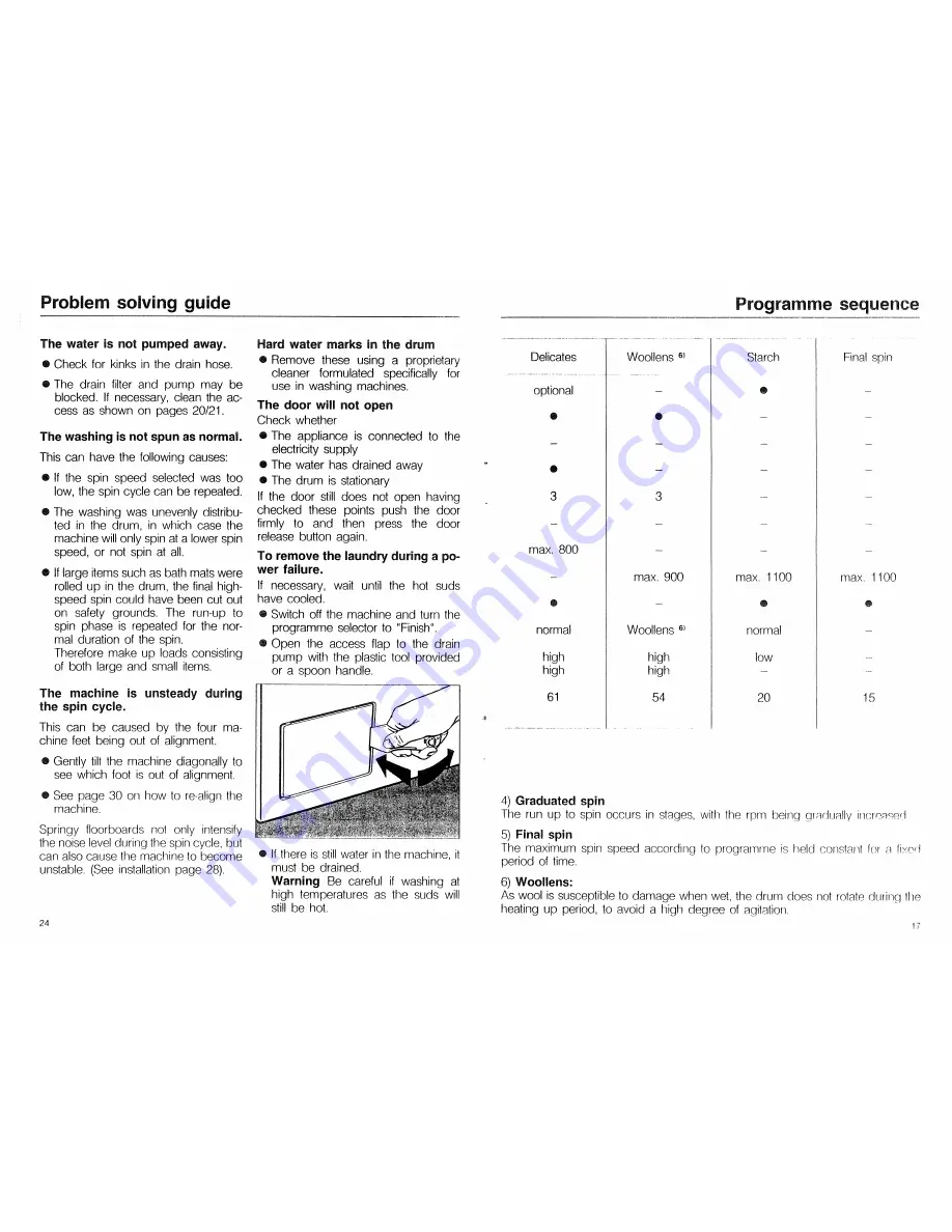 Miele W 698 Hydromatic Скачать руководство пользователя страница 15