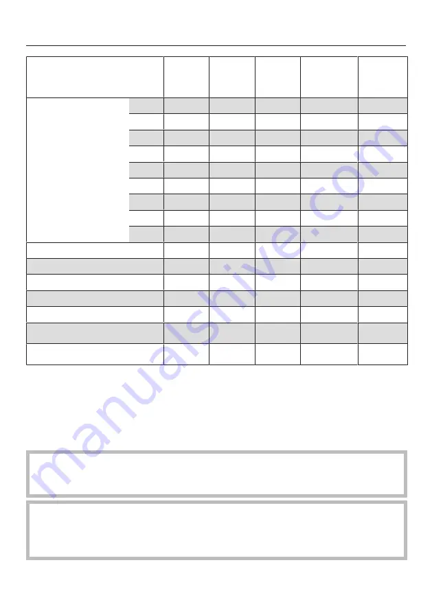 Miele WCR 890 WPS Operating Instructions Manual Download Page 100