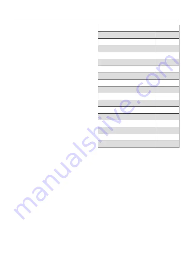 Miele WWG 360 Operating Instructions Manual Download Page 36