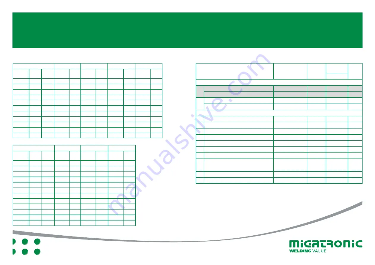 Migatronic OMEGA2 BASIC II Quick Manual Download Page 5