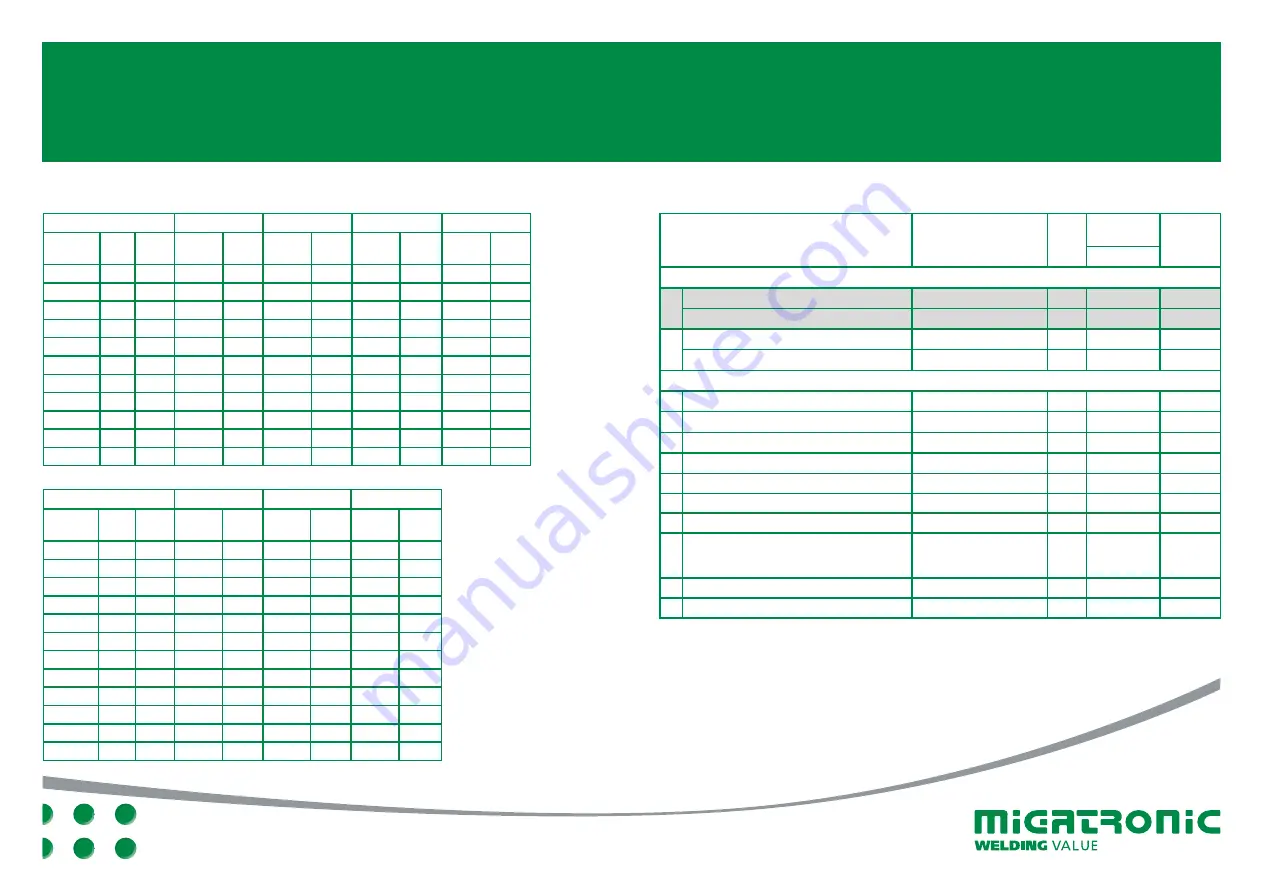 Migatronic OMEGA2 BASIC II Скачать руководство пользователя страница 23