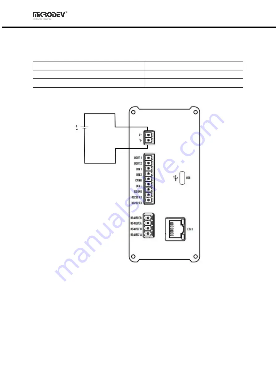 MIKRODEV DM50 Hardware Manual Download Page 11