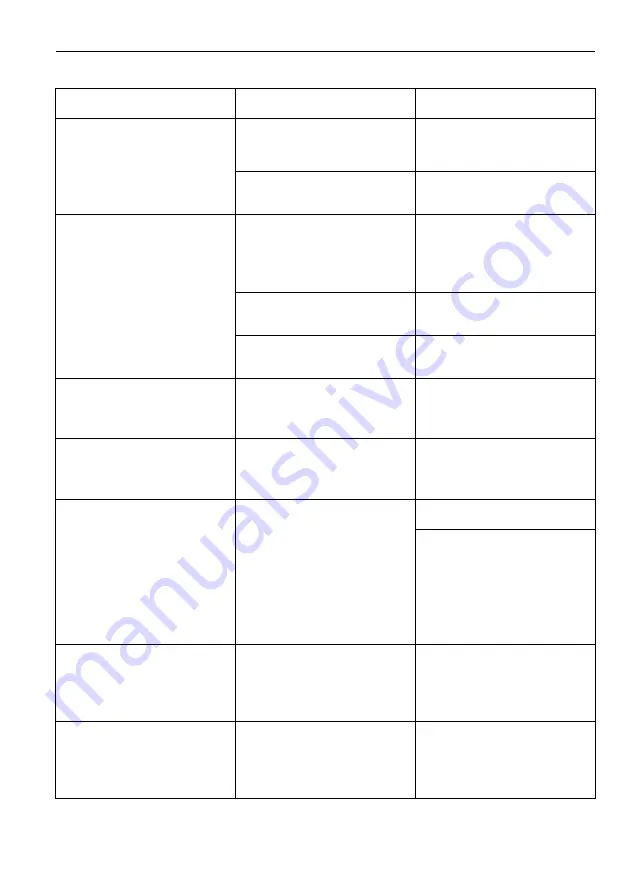 Milestone MP-SC-5D User Manual Download Page 32