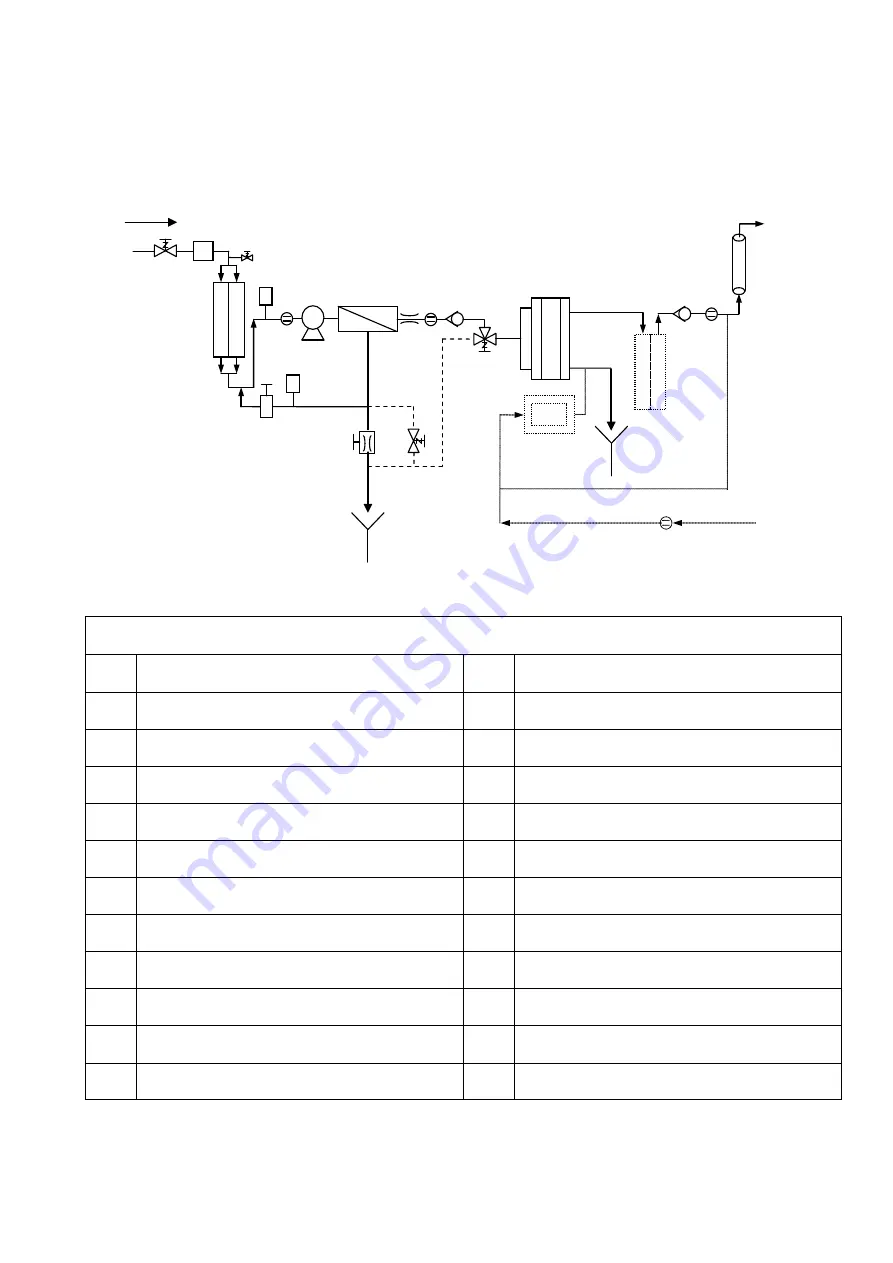 Millipore Elix 35 User Manual Download Page 17