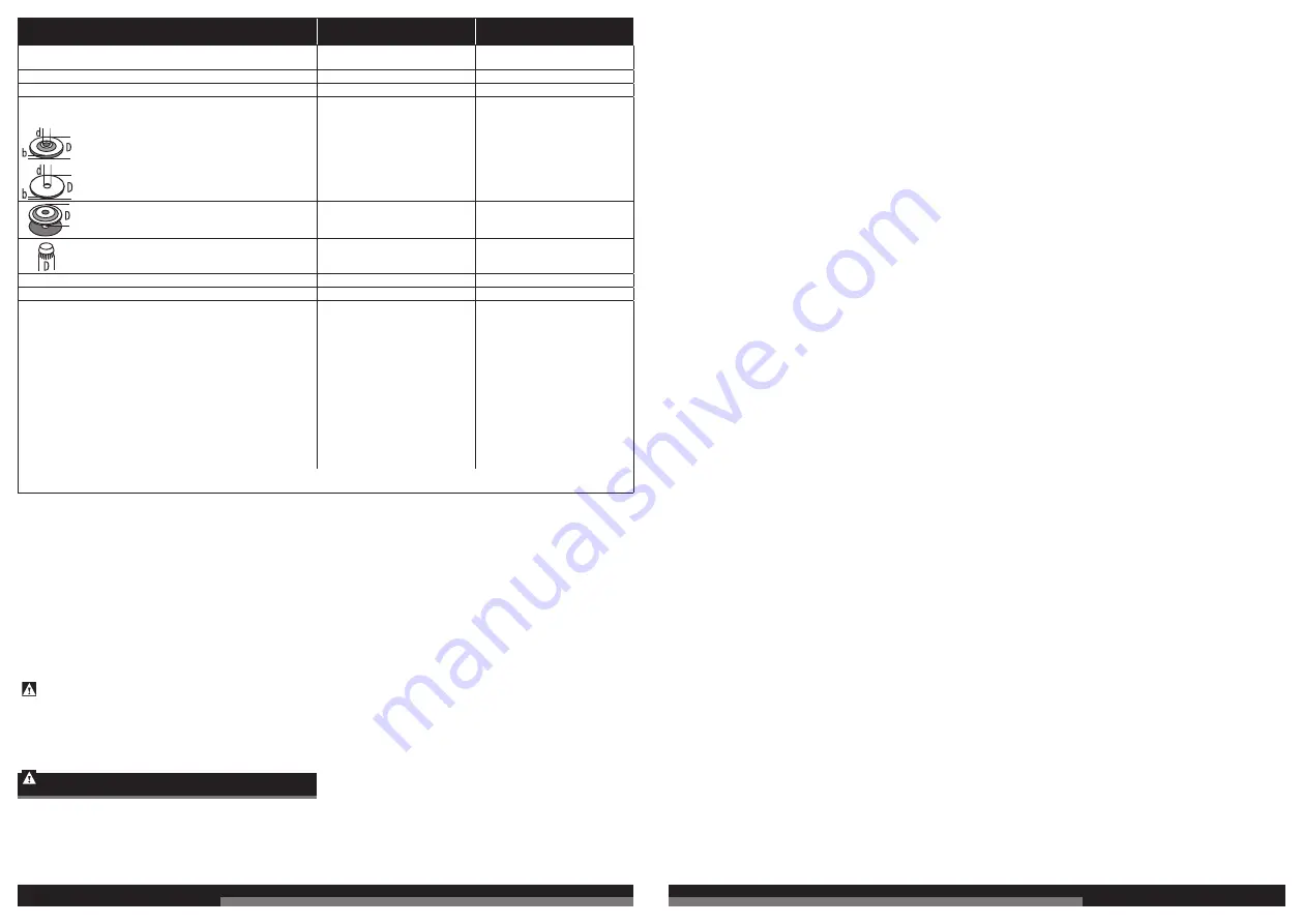 Milwaukee HD18 AG115 Original Instructions Manual Download Page 20