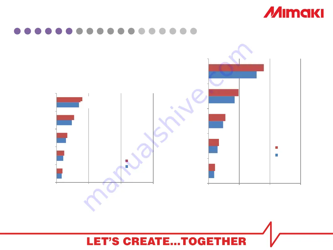 MIMAKI JV150-130 Product Manual Download Page 11