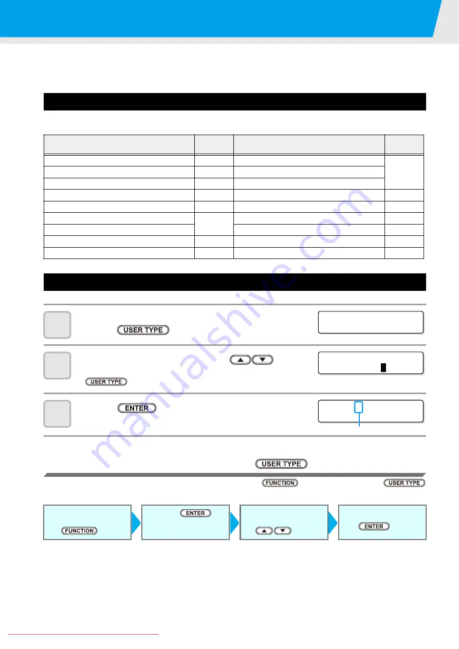 MIMAKI JV33-260BS Operation Manual Download Page 32