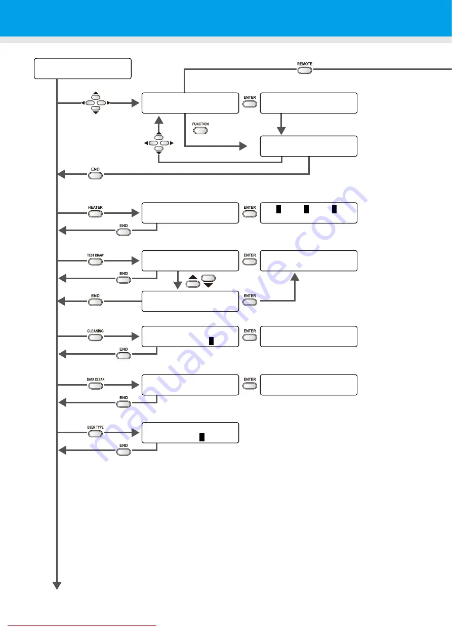 MIMAKI JV33-260BS Operation Manual Download Page 206