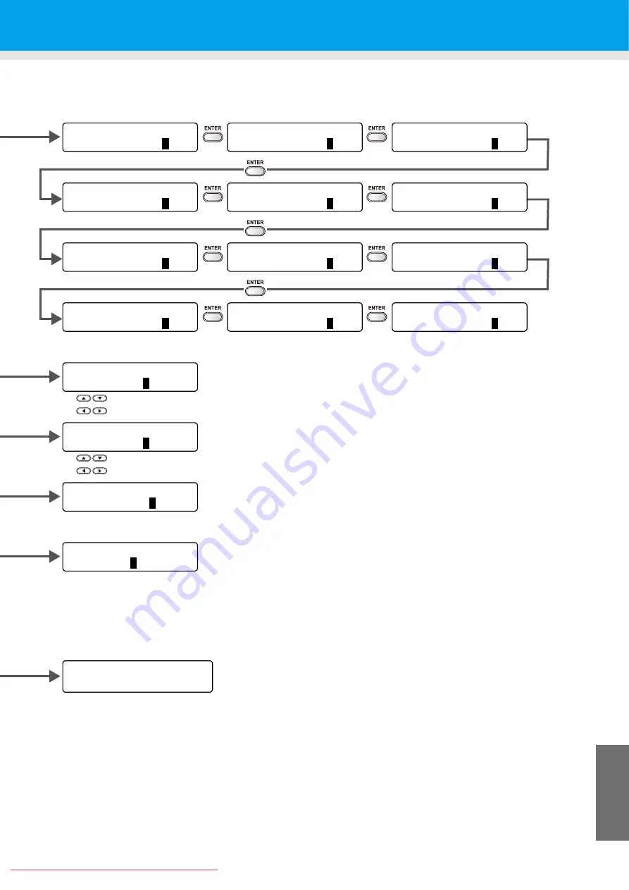 MIMAKI JV33-260BS Operation Manual Download Page 217