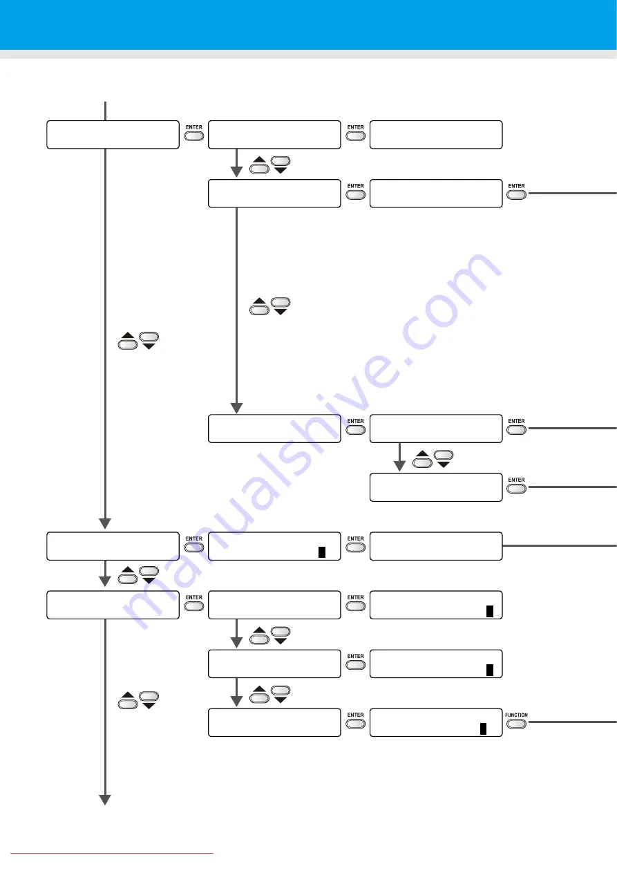 MIMAKI JV33-260BS Скачать руководство пользователя страница 220