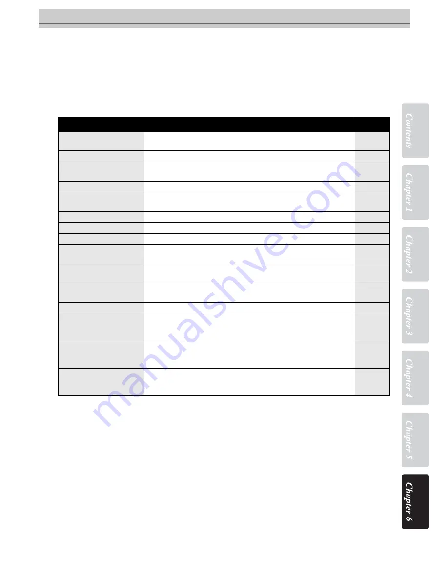 MIMAKI JV5-130S Operation Manual Download Page 229