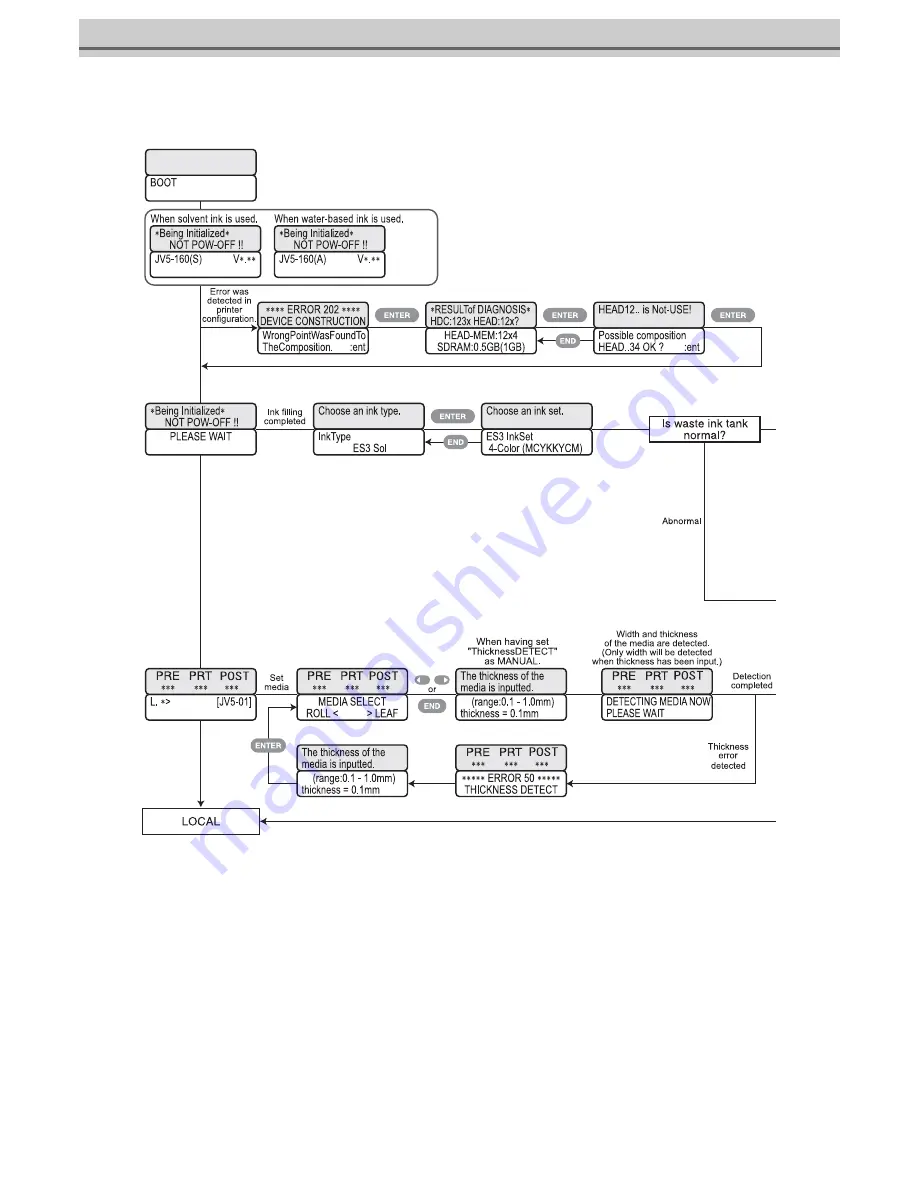 MIMAKI JV5-130S Operation Manual Download Page 250