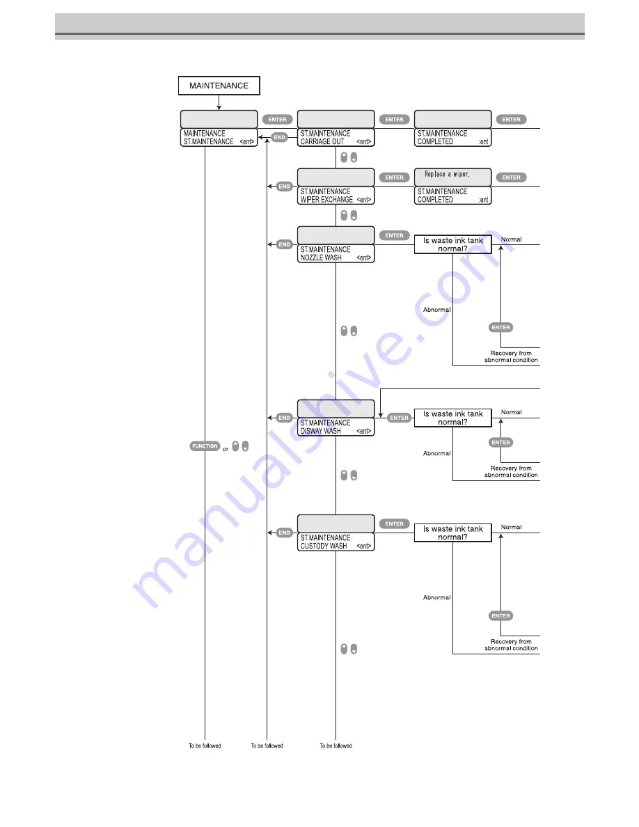 MIMAKI JV5-130S Operation Manual Download Page 266