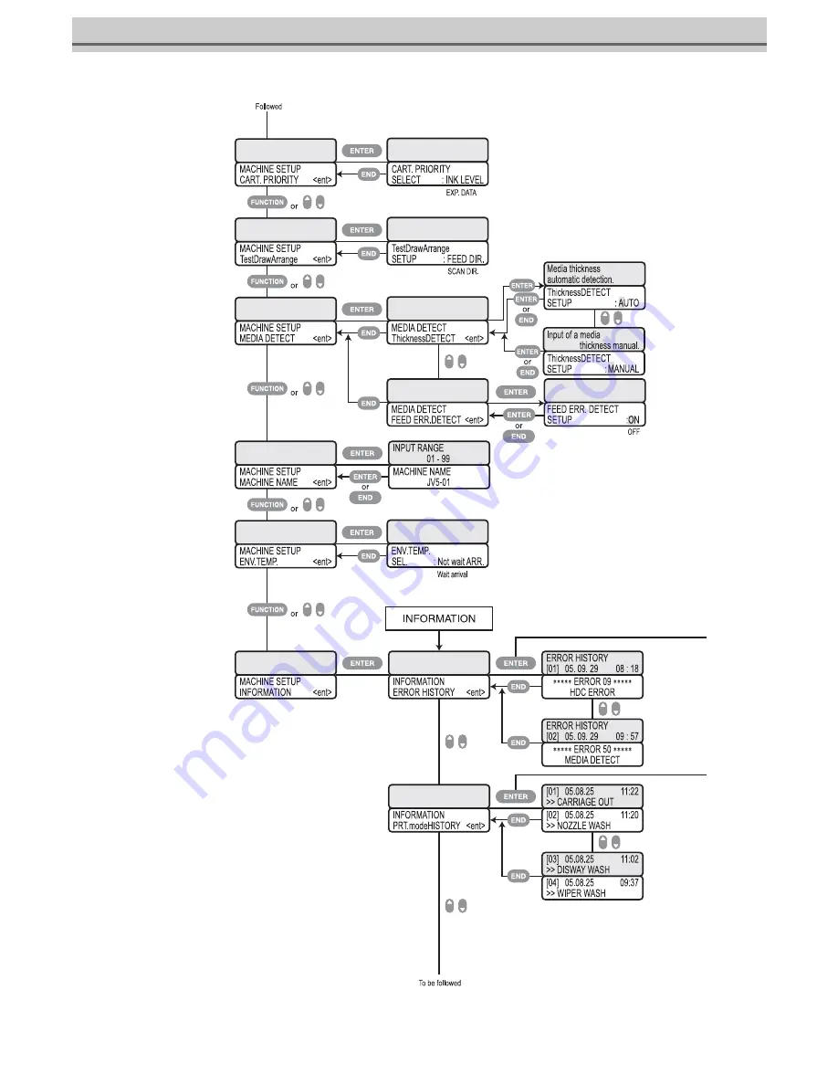 MIMAKI JV5-130S Operation Manual Download Page 282