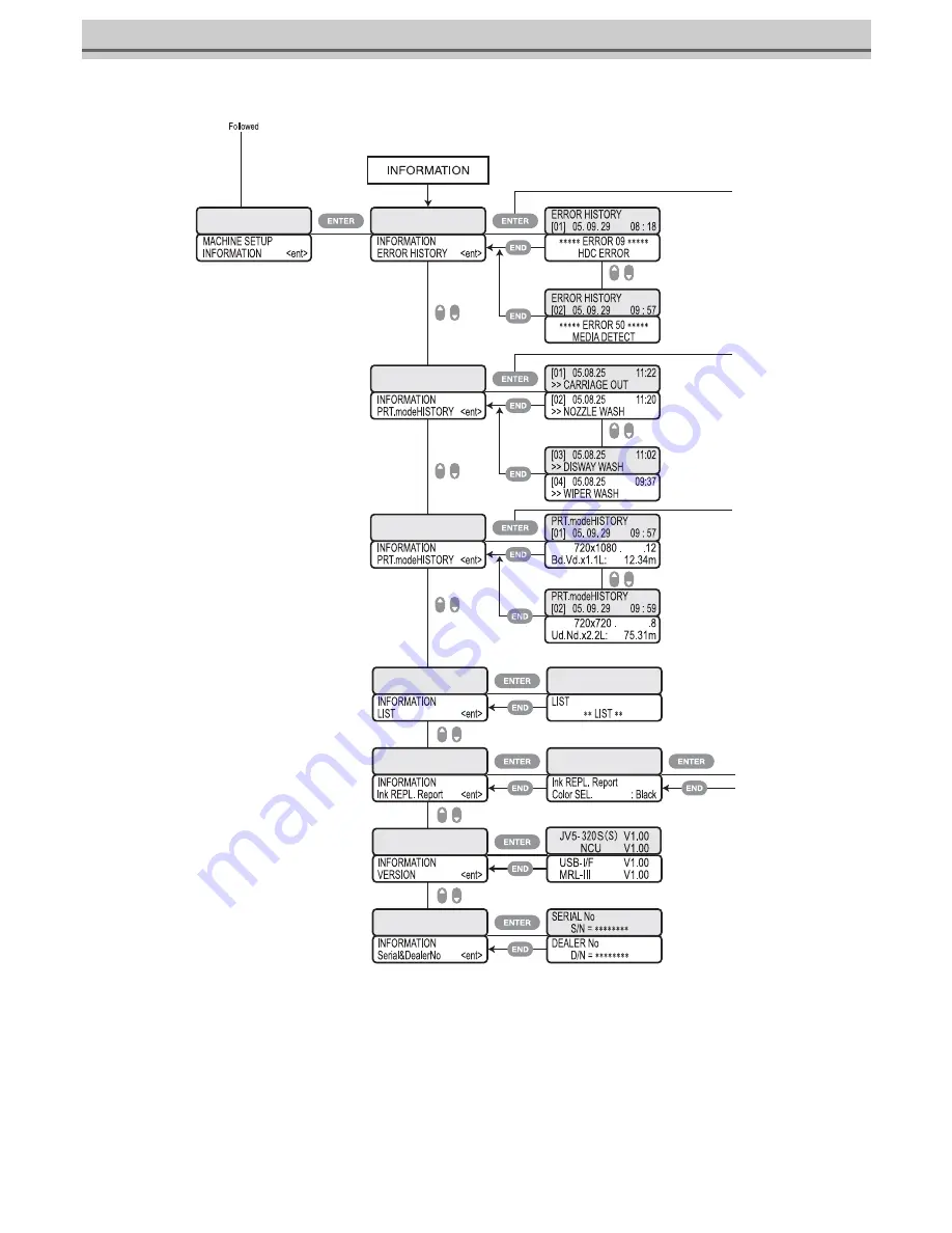 MIMAKI JV5-320S Operation Manual Download Page 304