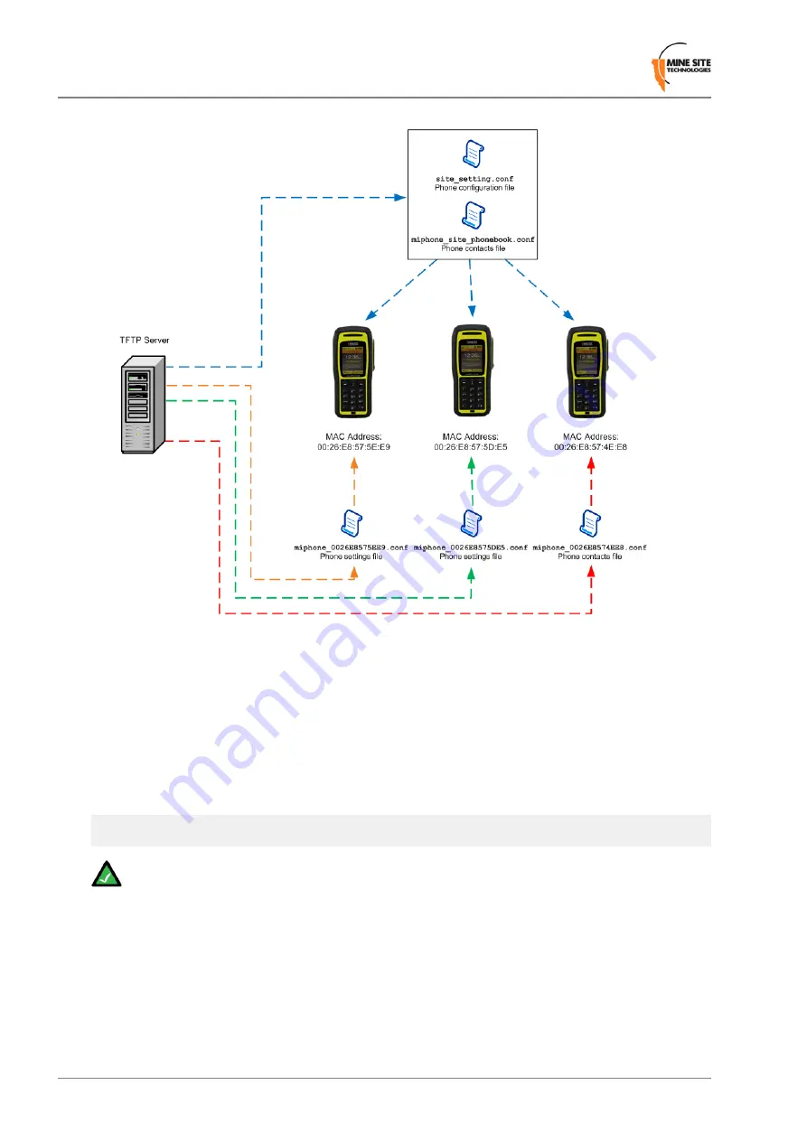 Mine Site Technologies MinePhone MP10 Скачать руководство пользователя страница 38