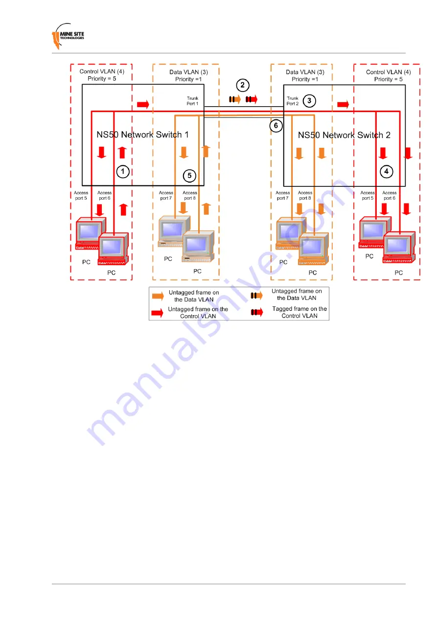 Mine Site Technologies NS50 User Manual Download Page 47