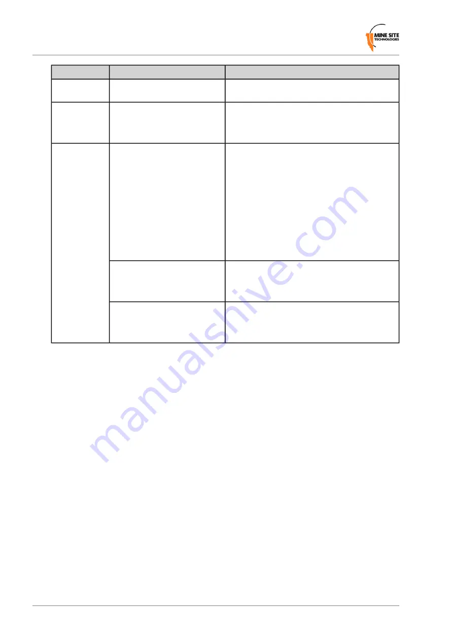 Mine Site Technologies NS50 Скачать руководство пользователя страница 104