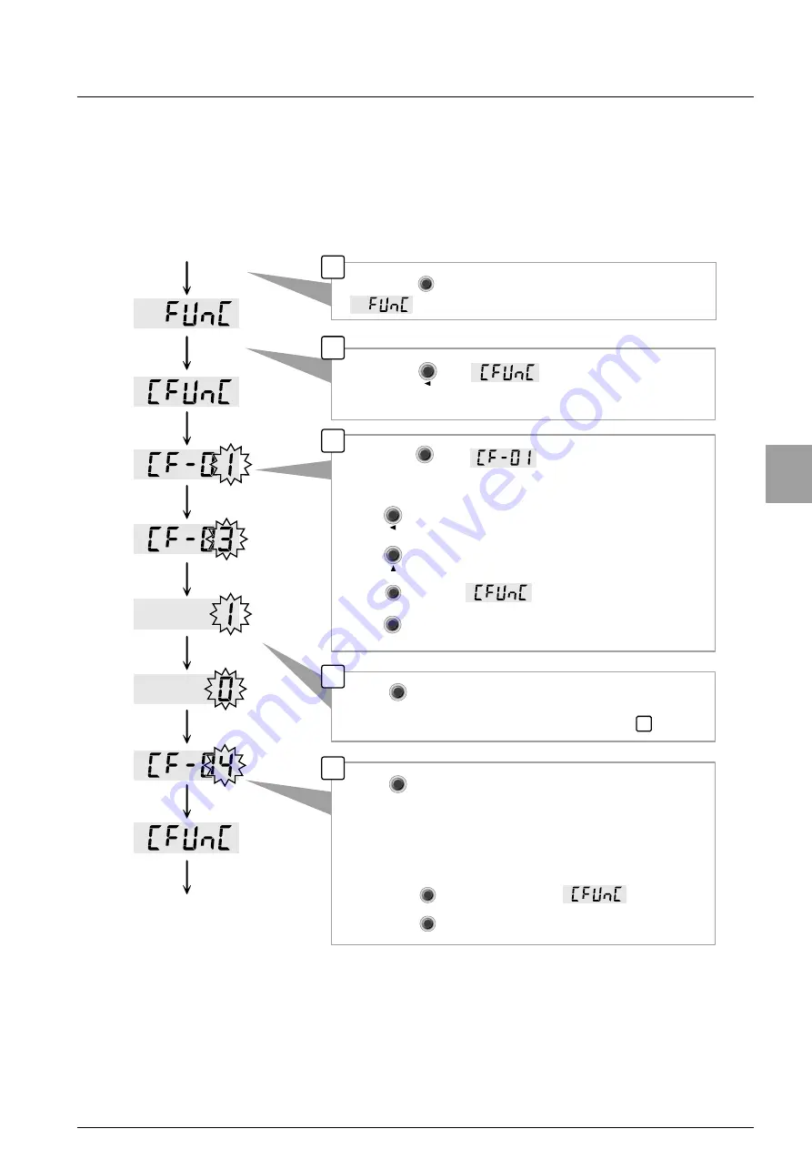 Minebea CC-Link CSD-892-73 Скачать руководство пользователя страница 46