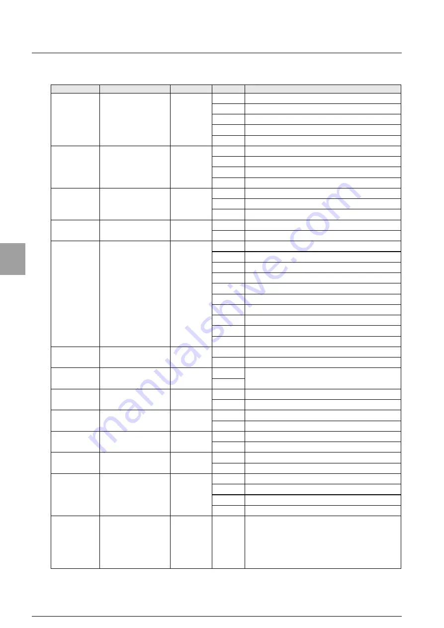 Minebea CC-Link CSD-892-73 Instruction Manual Download Page 47