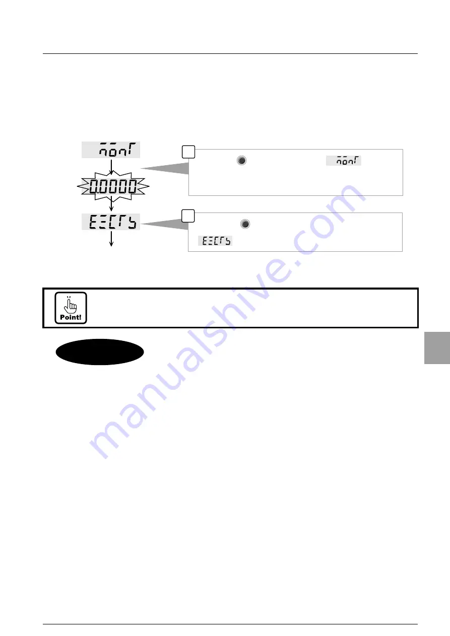 Minebea CC-Link CSD-892-73 Instruction Manual Download Page 88