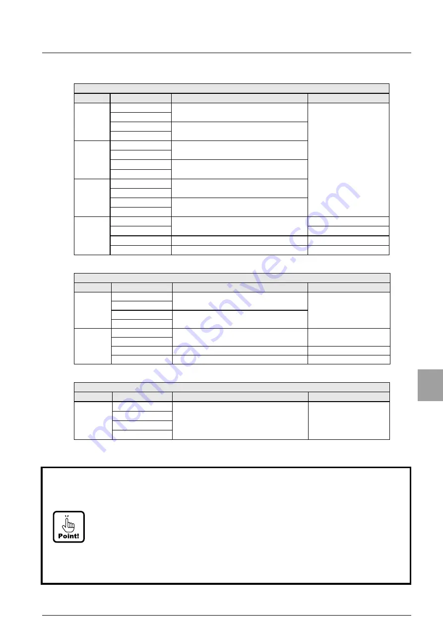 Minebea CC-Link CSD-892-73 Скачать руководство пользователя страница 94