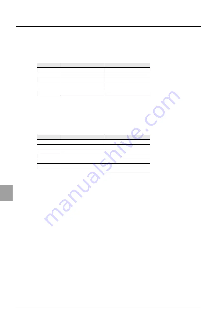 Minebea CC-Link CSD-892-73 Instruction Manual Download Page 95