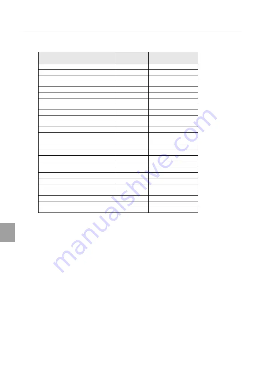 Minebea CC-Link CSD-892-73 Instruction Manual Download Page 97