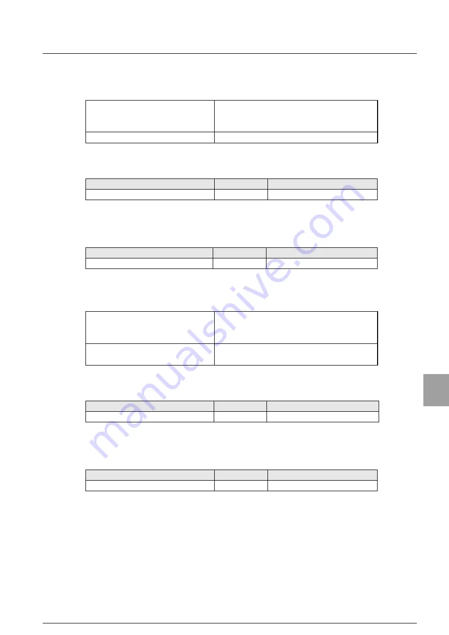 Minebea CC-Link CSD-892-73 Instruction Manual Download Page 114