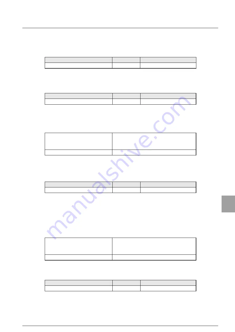 Minebea CC-Link CSD-892-73 Instruction Manual Download Page 118