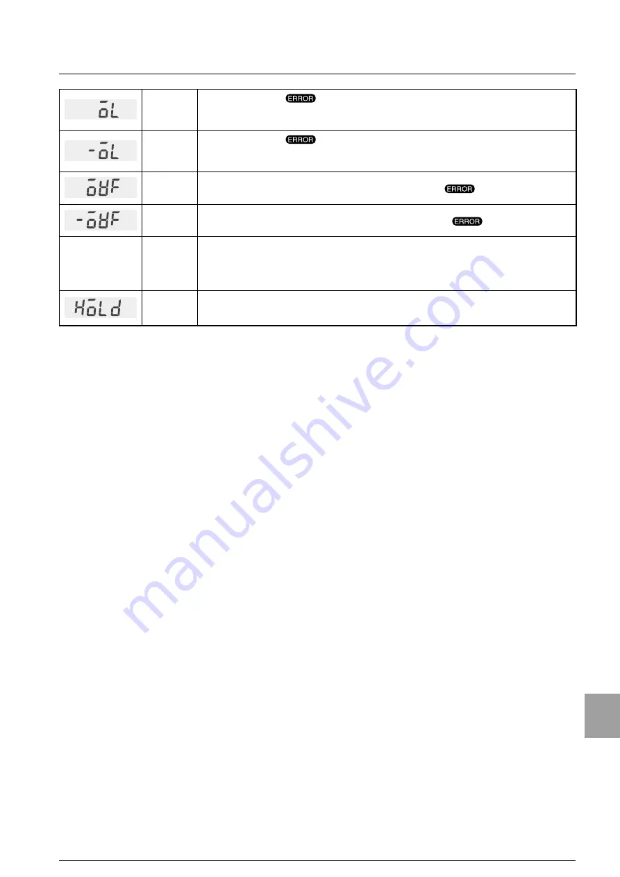 Minebea CC-Link CSD-892-73 Instruction Manual Download Page 152