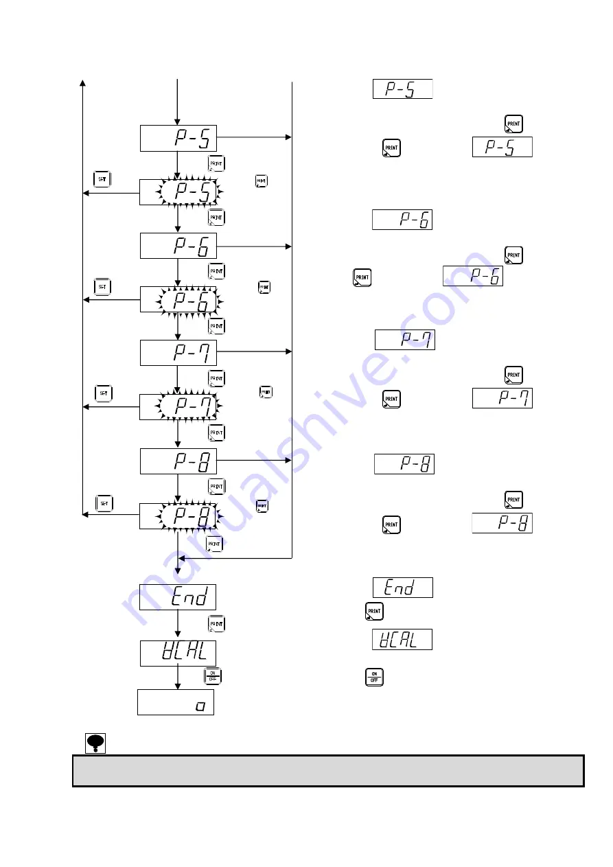 Minebea CSD-401 Instruction Manual Download Page 35