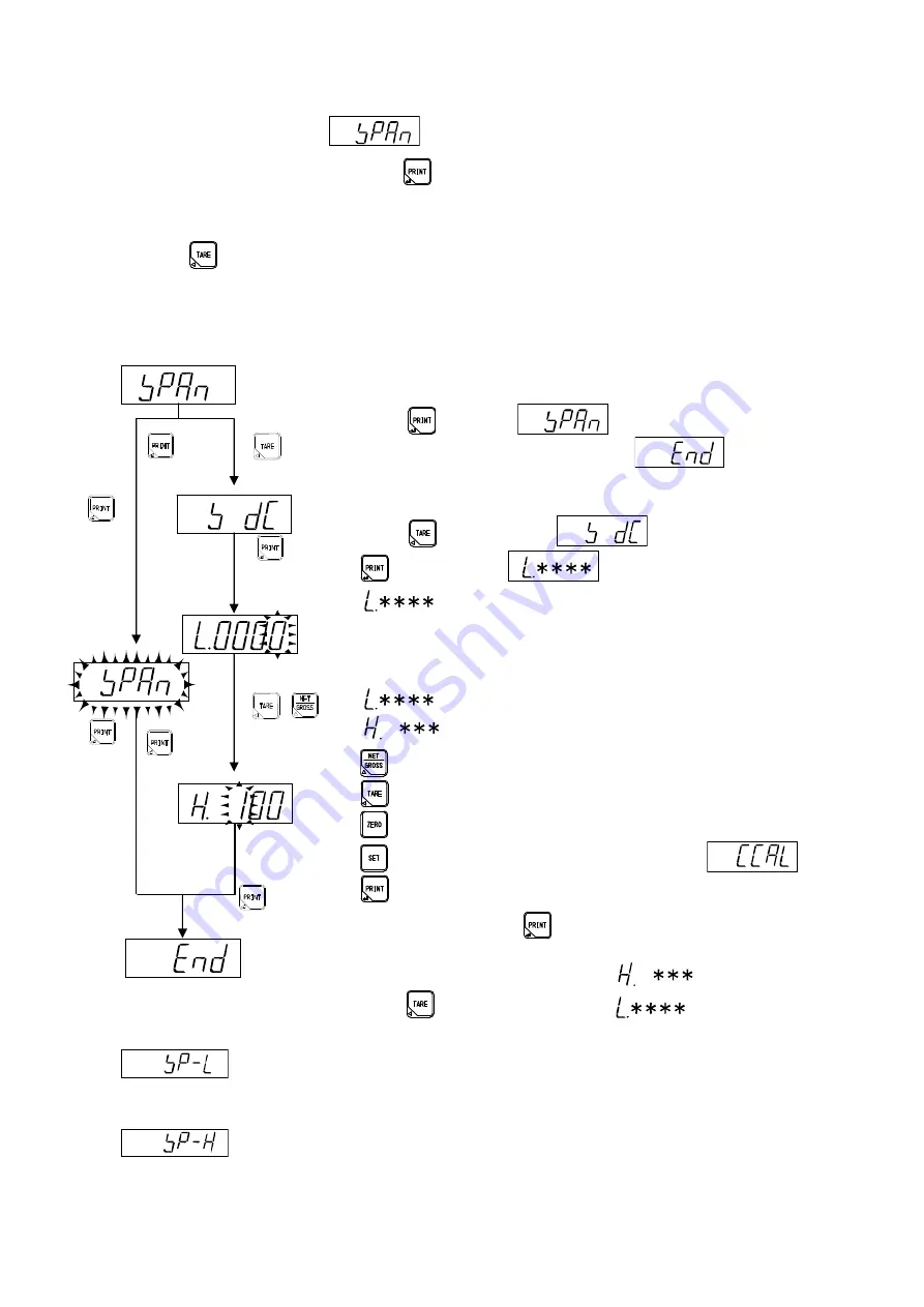 Minebea CSD-401 Instruction Manual Download Page 40