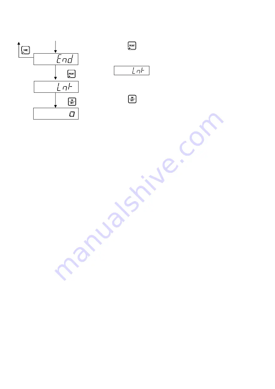 Minebea CSD-401 Instruction Manual Download Page 44