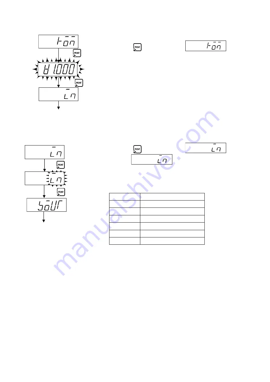 Minebea CSD-401 Instruction Manual Download Page 74