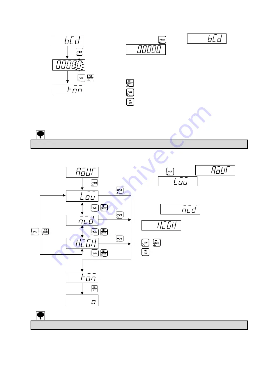 Minebea CSD-401 Instruction Manual Download Page 77