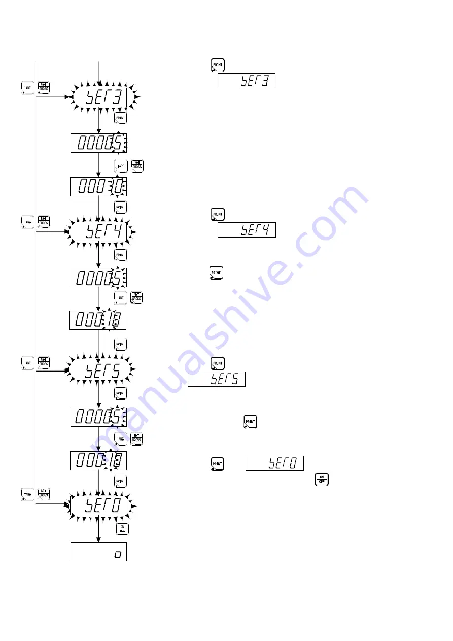 Minebea CSD-401 Instruction Manual Download Page 90