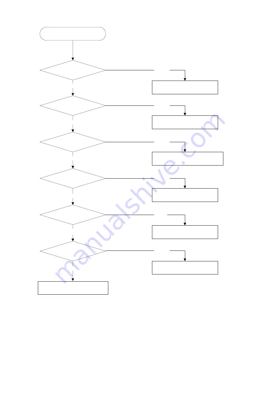 Minebea CSD-401 Instruction Manual Download Page 135