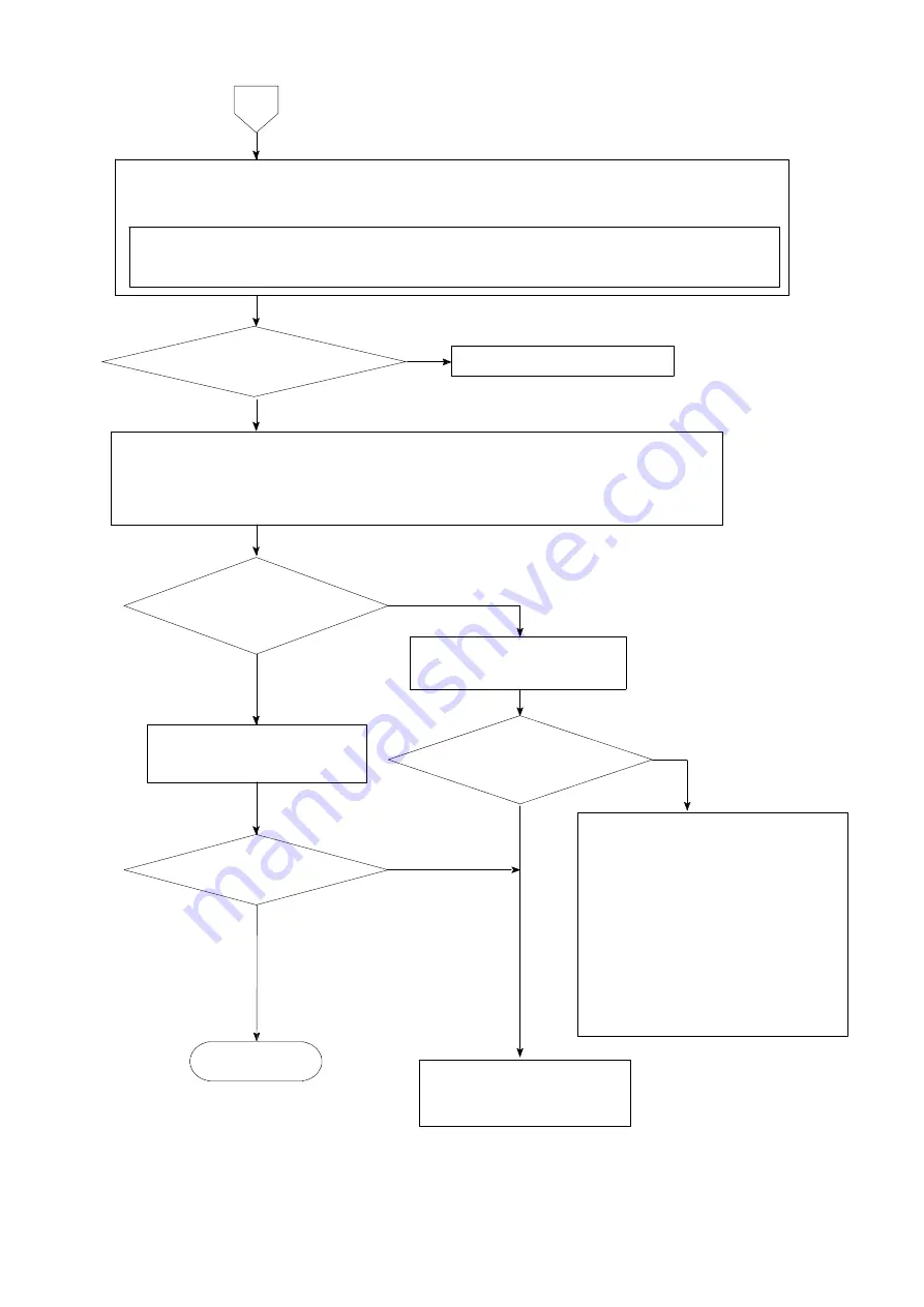 Minebea CSD-581-15 Instruction Manual Download Page 109