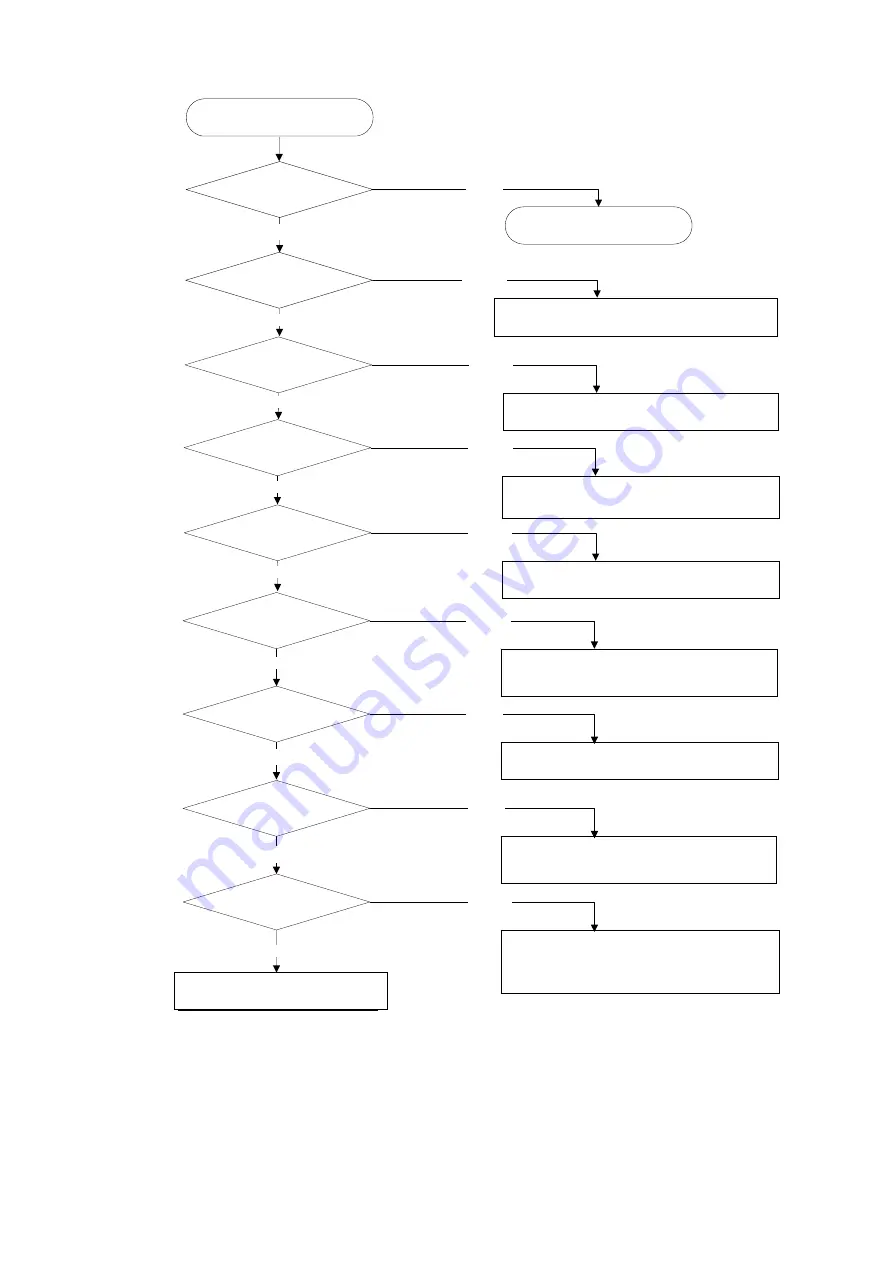 Minebea CSD-903-EX Instruction Manual Download Page 203