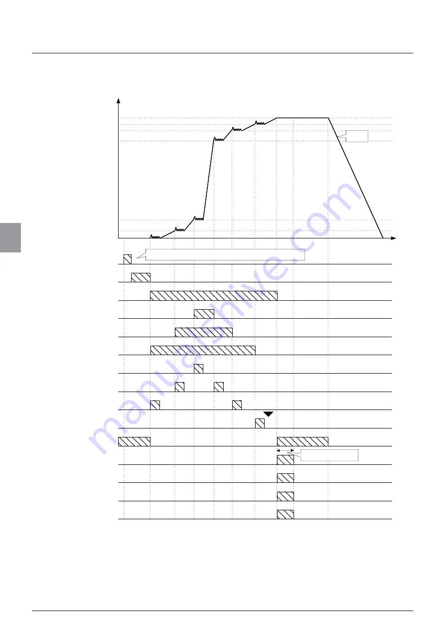 Minebea CSD-912B Instruction Manual Download Page 130