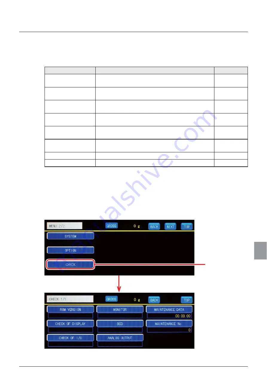 Minebea CSD-912B Instruction Manual Download Page 281