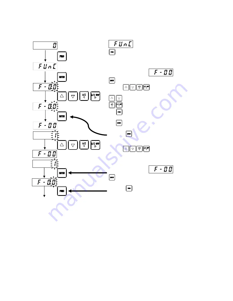 Minebea OPT-563B Quick Instruction Manual Download Page 22