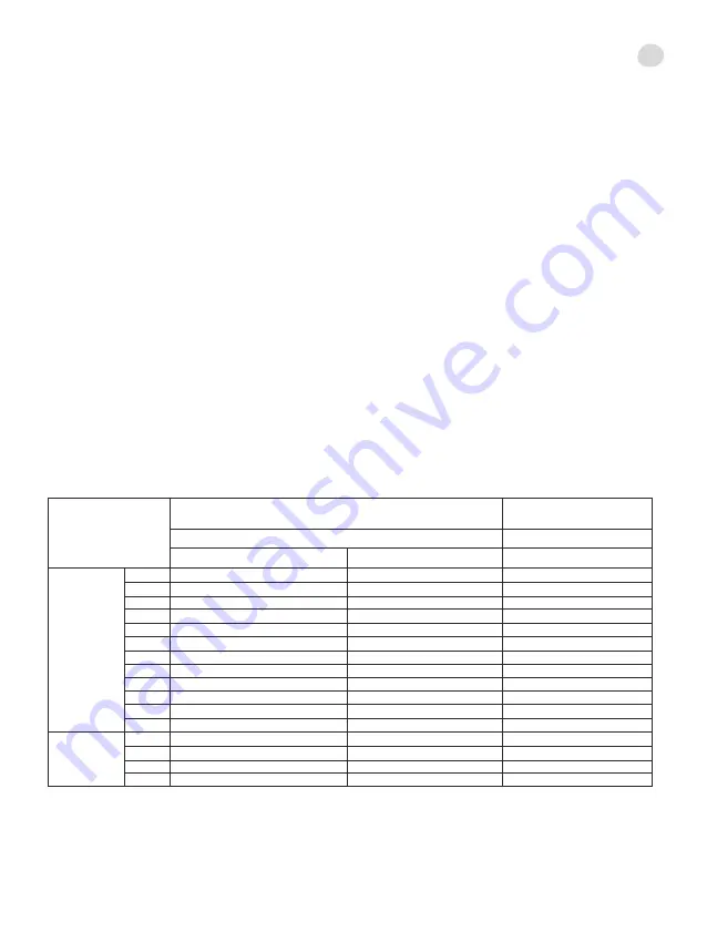 miniland baby Chefy 5 Manual Download Page 66