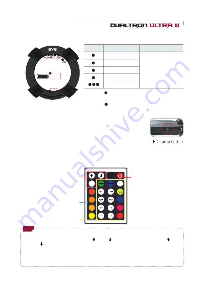 Minimotors DUALTRON ULTRA II User Manual Download Page 15