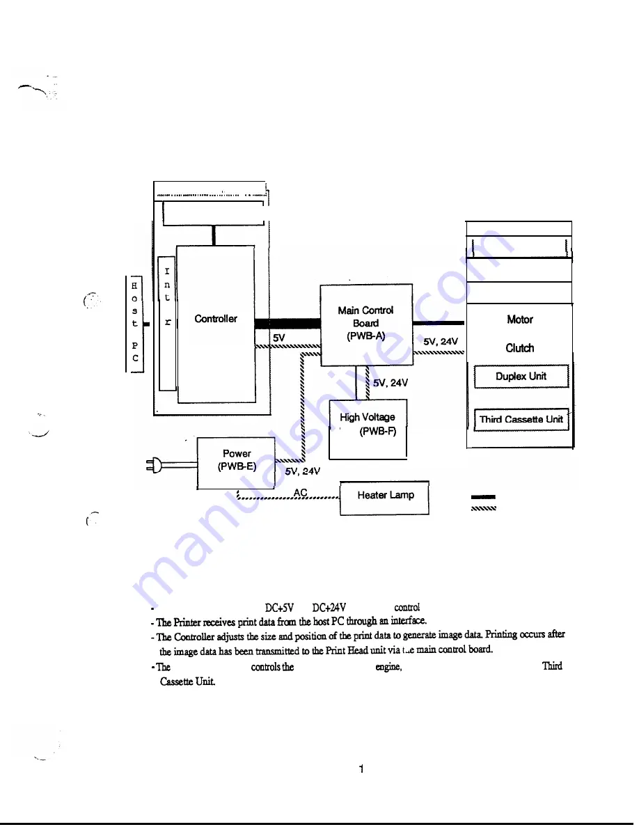 MINOLTA-QMS 2060 Service Manual Download Page 27