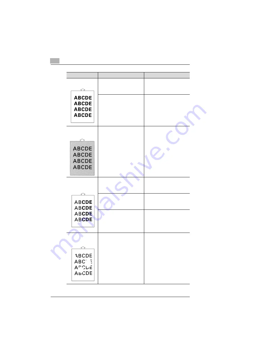 MINOLTA-QMS PagePro 1250E Скачать руководство пользователя страница 146