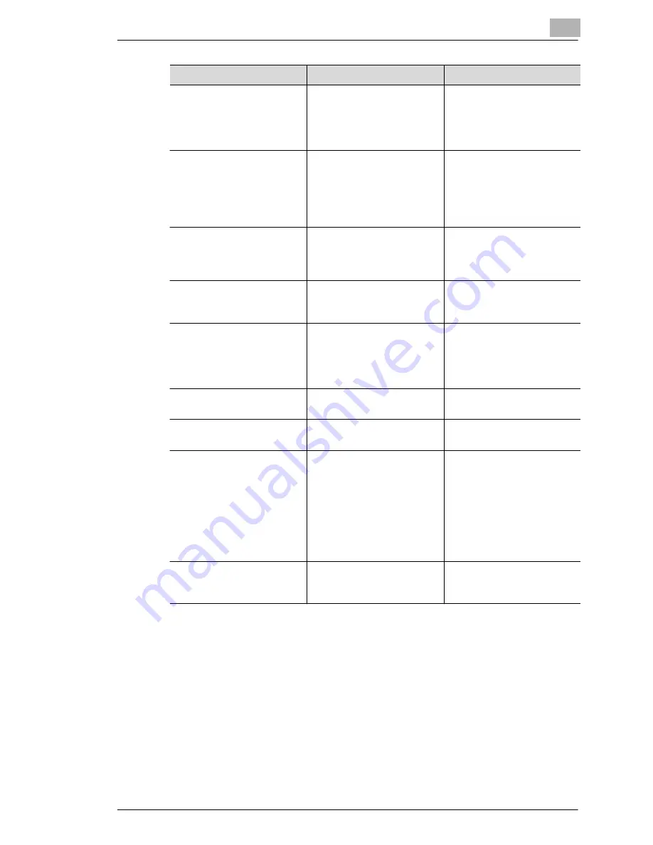 Minolta CF1501 Operator'S Manual Download Page 255