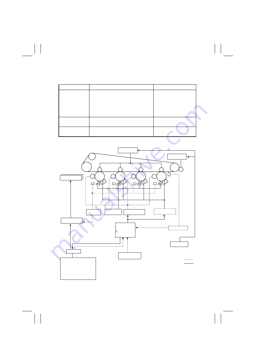 Minolta CF1501 Service Manual Download Page 25