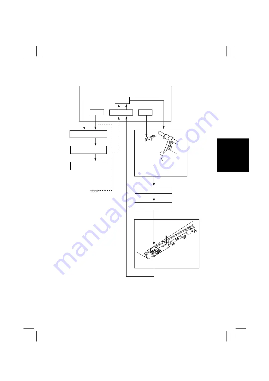 Minolta CF1501 Service Manual Download Page 98